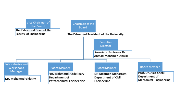 Technical and Laboratory Services Center